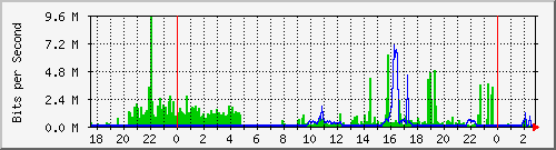 localhost_netshelter Traffic Graph