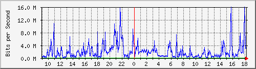 localhost_fff-gw-moexe Traffic Graph